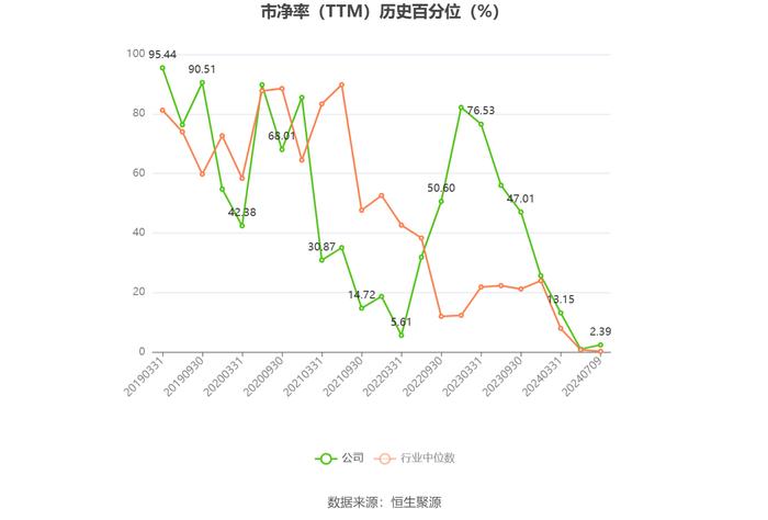 皮阿诺：2024年上半年净利同比预降84.68%-89.27%