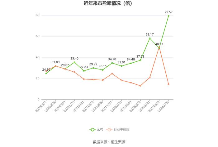 天威视讯：2024年上半年净利同比预降74.64%-80.18%