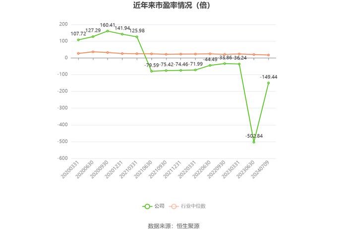 复旦复华：预计2024年上半年亏损1500万元-2250万元