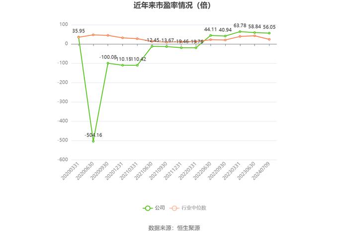 华媒控股：2024年上半年净利同比预降57.47%-68.1%