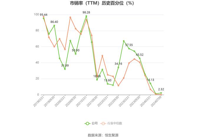 皮阿诺：2024年上半年净利同比预降84.68%-89.27%