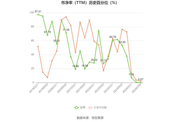 复旦复华：预计2024年上半年亏损1500万元-2250万元