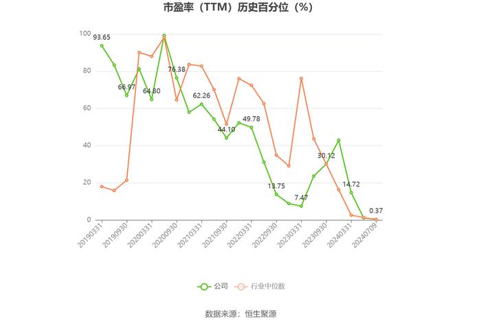 南都物业：2024年上半年净利同比预降75.65%-83.77%