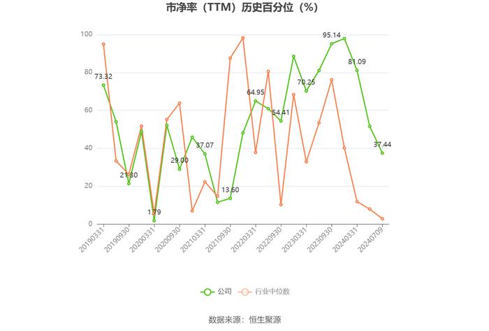 标准股份：预计2024年上半年亏损2750万元-3100万元