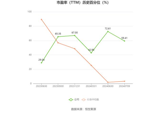 中重科技：2024年上半年净利同比预降63.53%-68.74%