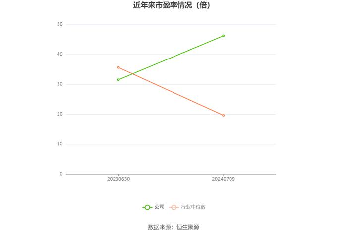 中重科技：2024年上半年净利同比预降63.53%-68.74%