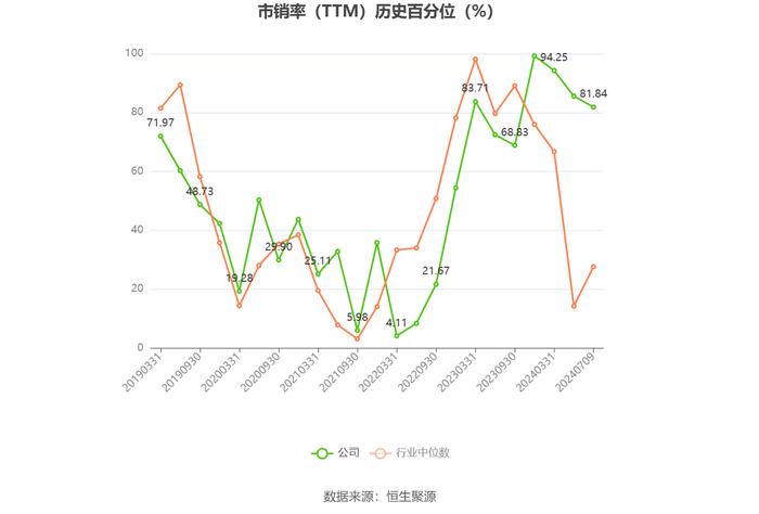 天威视讯：2024年上半年净利同比预降74.64%-80.18%