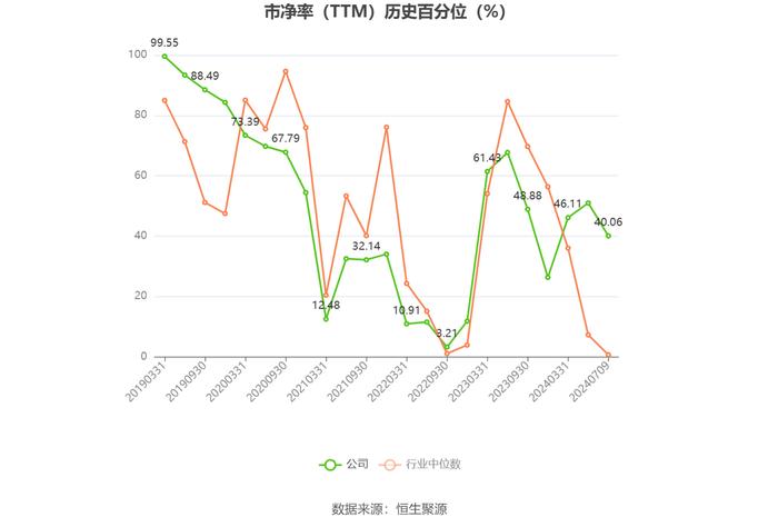 长江通信：2024年上半年净利同比预降65.14%-76.76%