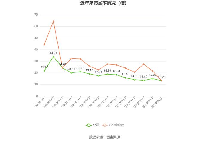 南都物业：2024年上半年净利同比预降75.65%-83.77%