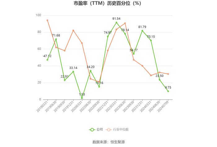 华媒控股：2024年上半年净利同比预降57.47%-68.1%