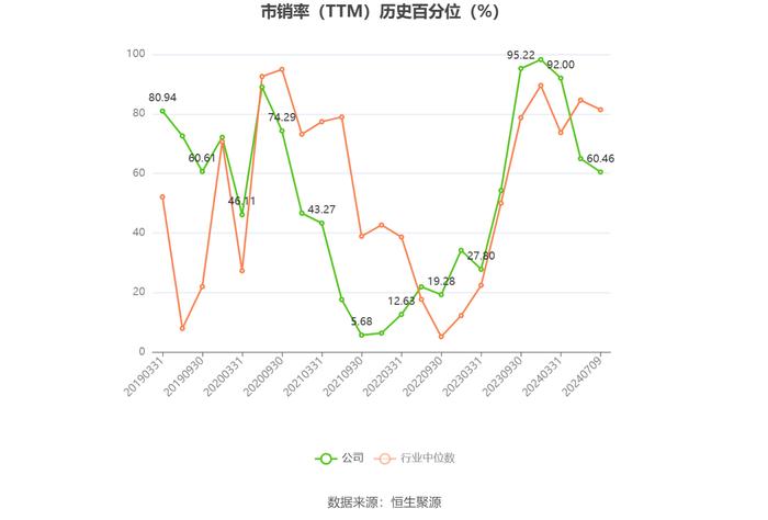 标准股份：预计2024年上半年亏损2750万元-3100万元