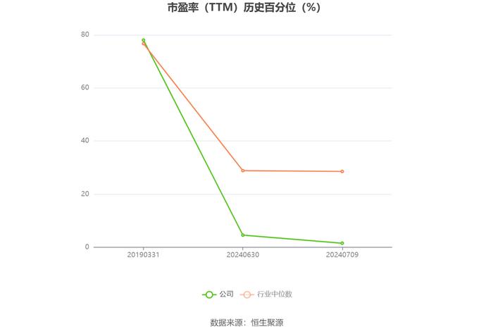 东方海洋：预计2024年上半年亏损3900万元-4500万元