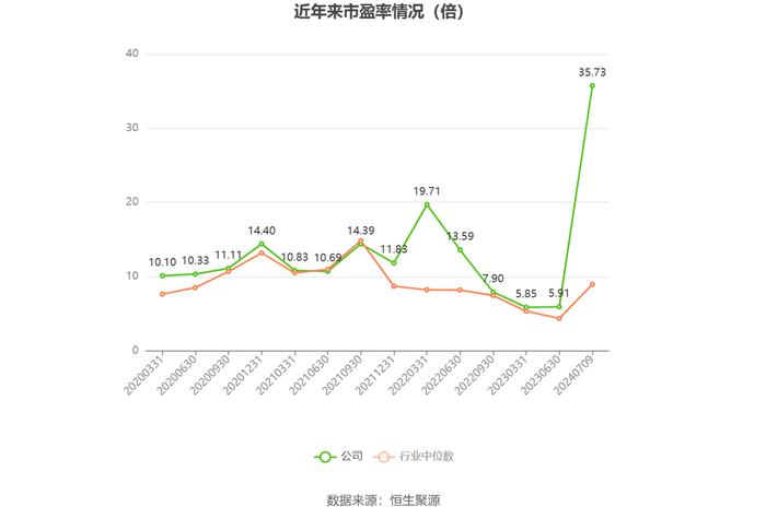 上海能源：2024年上半年净利同比预降55.08%-61.02%