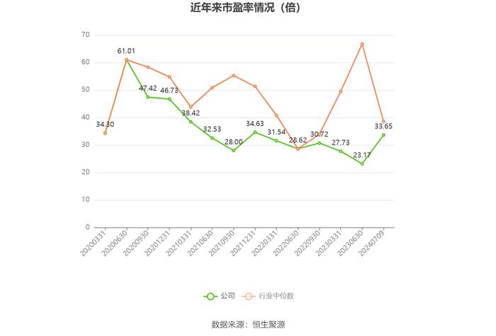 长江通信：2024年上半年净利同比预降65.14%-76.76%