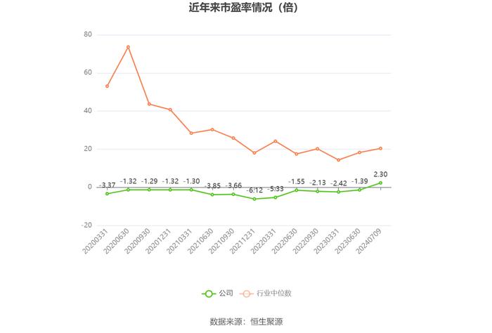 东方海洋：预计2024年上半年亏损3900万元-4500万元