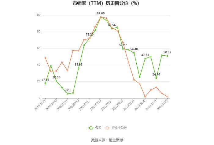 西藏矿业：预计2024年上半年净利同比增长255.78%-413.91%