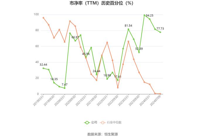 天威视讯：2024年上半年净利同比预降74.64%-80.18%