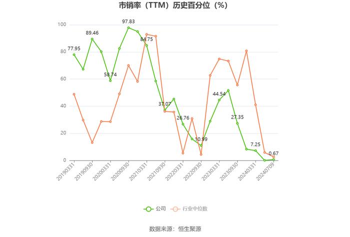 ST东时：预计2024年上半年亏损6932万元-8472万元