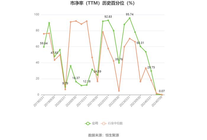 华媒控股：2024年上半年净利同比预降57.47%-68.1%