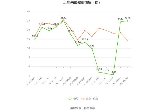 皮阿诺：2024年上半年净利同比预降84.68%-89.27%