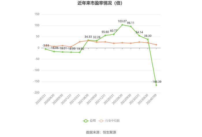 交大昂立：预计2024年上半年盈利300万元 同比扭亏