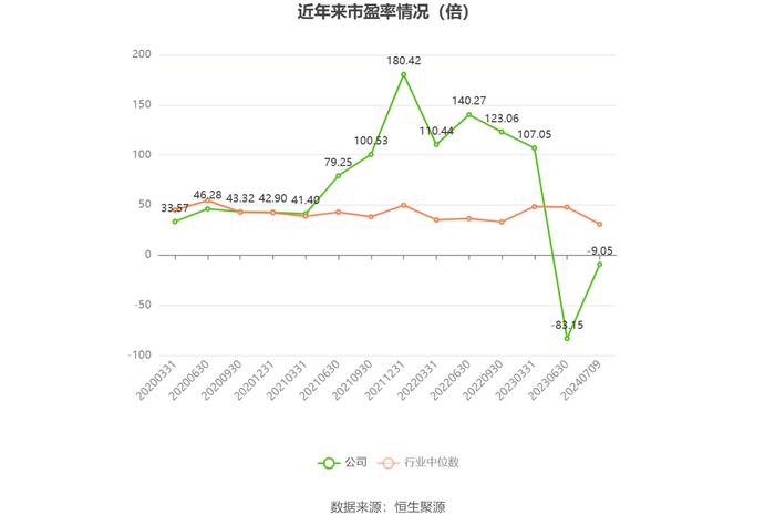 联创电子：预计2024年上半年亏损5500万元-8000万元