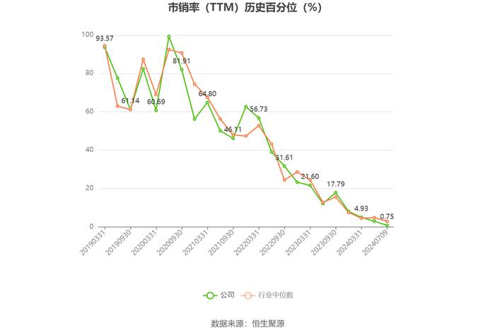 南都物业：2024年上半年净利同比预降75.65%-83.77%