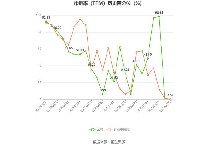 长江通信：2024年上半年净利同比预降65.14%-76.76%