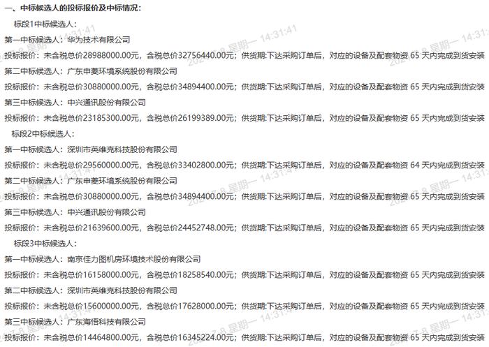 项目总预算近亿元！中国移动某数据中心制冷设备采集结果公布 有企业报价最低但空手而归！