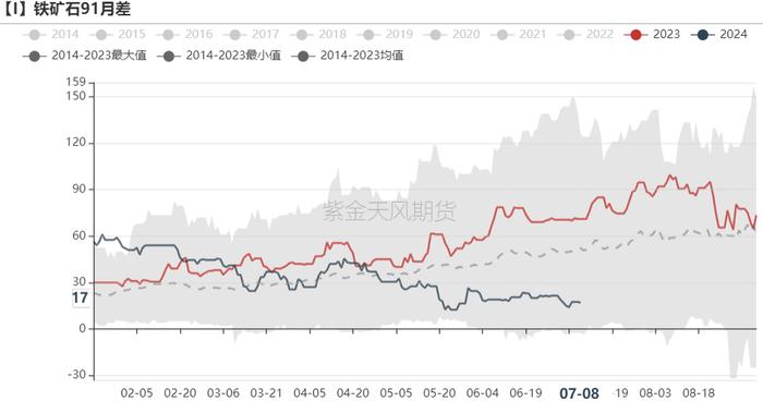 铁矿：估值修复，驱动未显