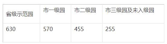 西安市多部门联合发布通知 规范西安市公办幼儿园收费管理