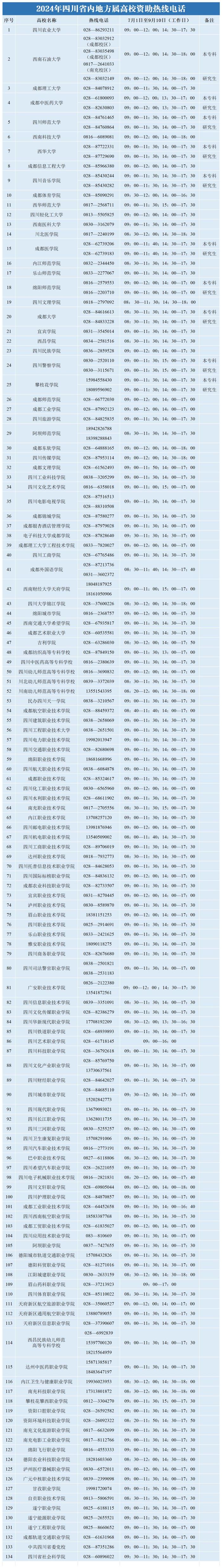 2024年四川省市县、高校、中职校学生资助热线电话来了