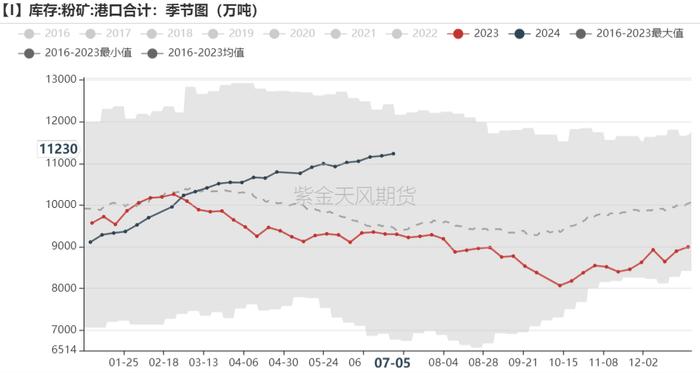 铁矿：估值修复，驱动未显