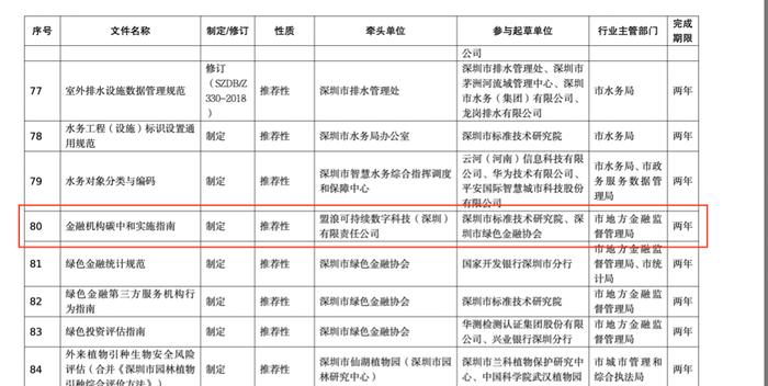 实现“零”的突破 深圳拟率先推出全国首个金融机构碳中和实施地方标准