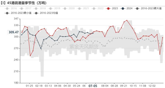 铁矿：估值修复，驱动未显