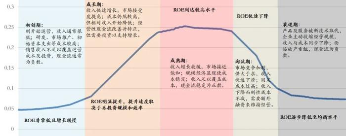 解析红利资产的盈利周期——红利收益率系列报告之三