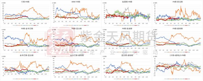 铁矿：估值修复，驱动未显