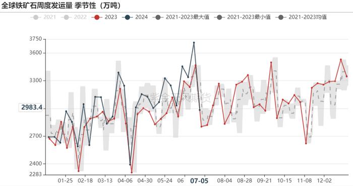 铁矿：估值修复，驱动未显