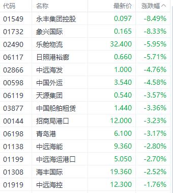 港股再现冲高回落！国企指数领跌三大指数 百度集团逆势走强