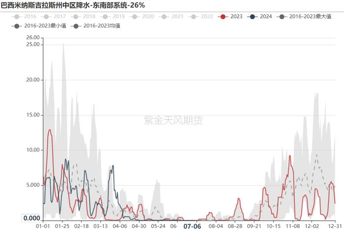 铁矿：估值修复，驱动未显