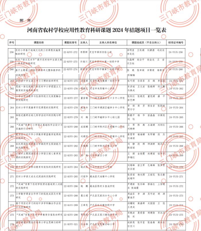 这些省级课题结项公布！三门峡19项