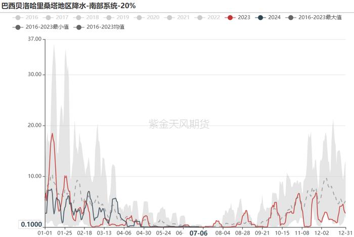 铁矿：估值修复，驱动未显