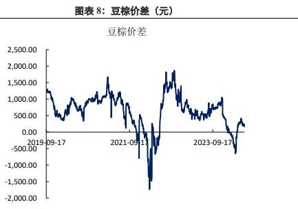 棕榈油价格存在回落预期 豆油替代效应较好