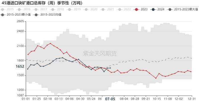 铁矿：估值修复，驱动未显