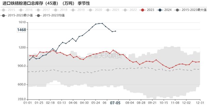 铁矿：估值修复，驱动未显