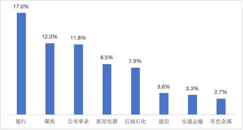 A股市场上半年表现“冷热不均”，红利与宽基指数成最大赢家