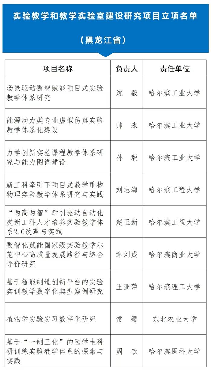 教育部名单公布！黑龙江省9个项目成功获批