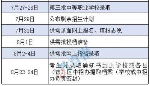 福建三地中考成绩今天公布！还有中招日程安排→