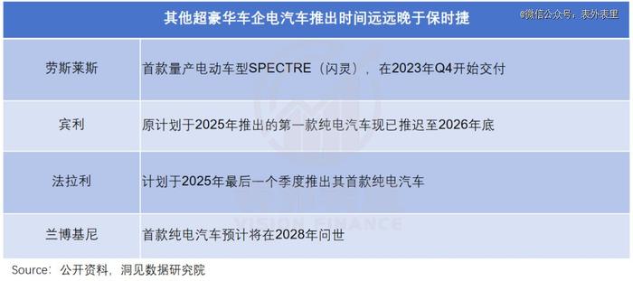 保时捷中国大败退：没有不努力，是真卷不过