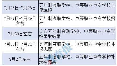 福建三地中考成绩今天公布！还有中招日程安排→